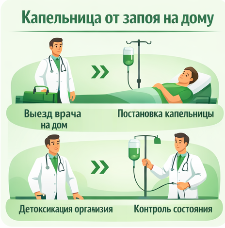 капельница от запоя в Каменске-Шахтинском в клинике Санати